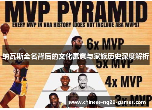 纳瓦斯全名背后的文化寓意与家族历史深度解析