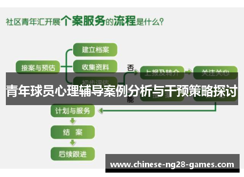 青年球员心理辅导案例分析与干预策略探讨