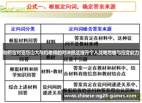 如何应对亚历山大与约老师的对决挑战提升个人战略思维与应变能力 如何应对亚历山大与约老师的对决挑战提升个人战略思维与应变能力