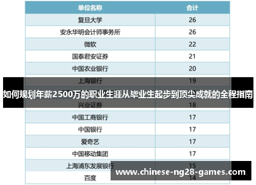 如何规划年薪2500万的职业生涯从毕业生起步到顶尖成就的全程指南 如何规划年薪2500万的职业生涯从毕业生起步到顶尖成就的全程指南