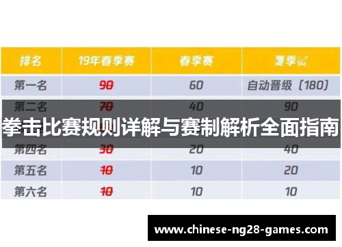 拳击比赛规则详解与赛制解析全面指南