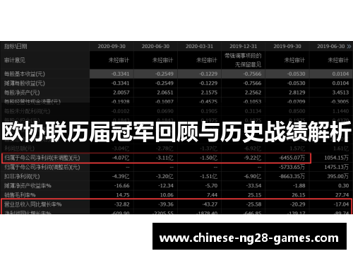 欧协联历届冠军回顾与历史战绩解析