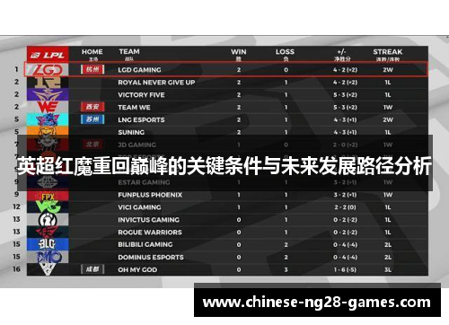 英超红魔重回巅峰的关键条件与未来发展路径分析