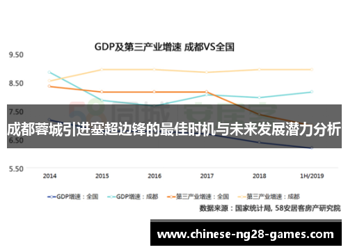 成都蓉城引进塞超边锋的最佳时机与未来发展潜力分析