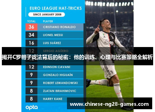 揭开C罗帽子戏法背后的秘密：他的训练、心理与比赛策略全解析