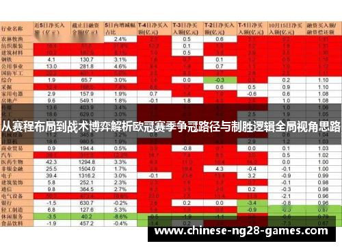 从赛程布局到战术博弈解析欧冠赛季争冠路径与制胜逻辑全局视角思路 从赛程布局到战术博弈解析欧冠赛季争冠路径与制胜逻辑全局视角思路