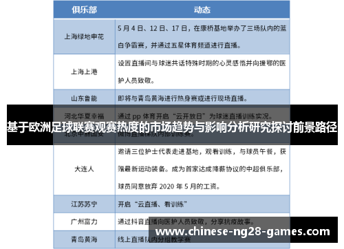 基于欧洲足球联赛观赛热度的市场趋势与影响分析研究探讨前景路径 基于欧洲足球联赛观赛热度的市场趋势与影响分析研究探讨前景路径